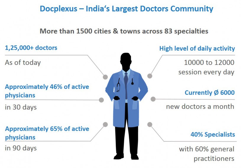 125000-doctors