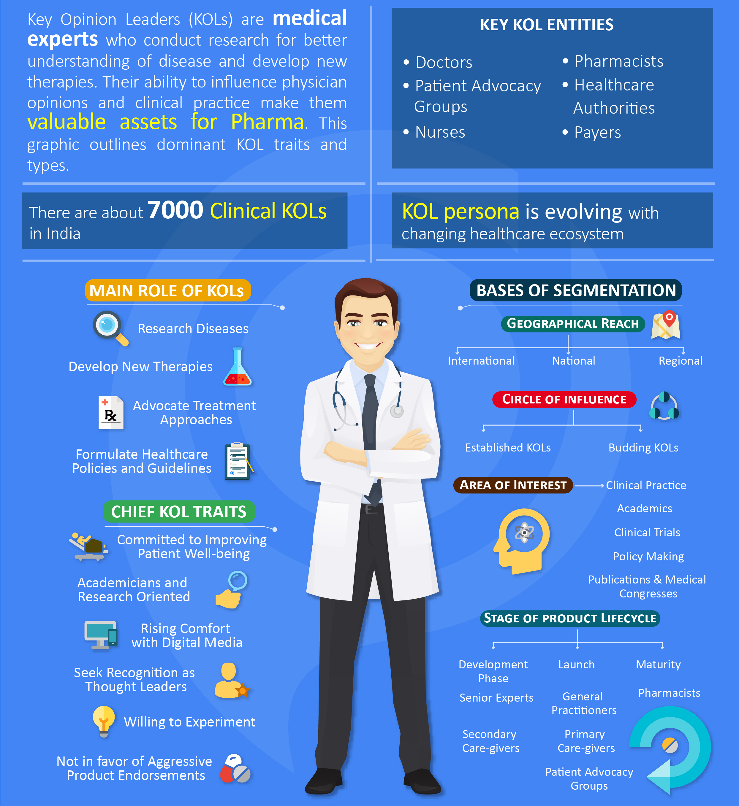 Decoding KOLS Infograpic without HF-01