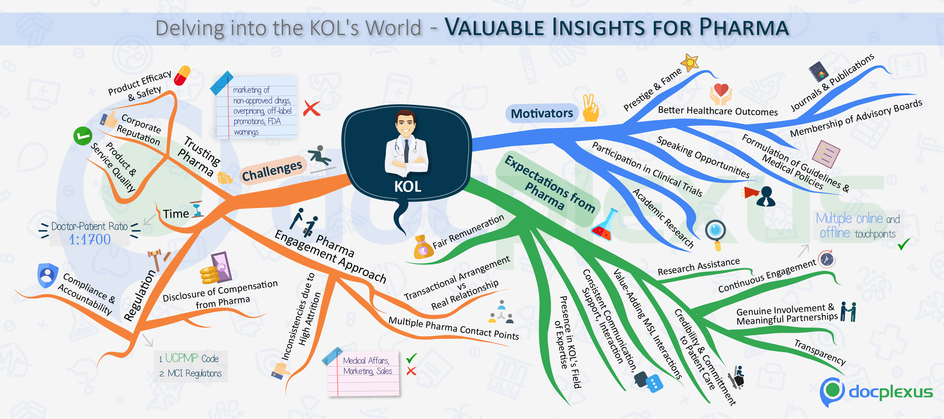 Decoding KOLS Mind Map-01