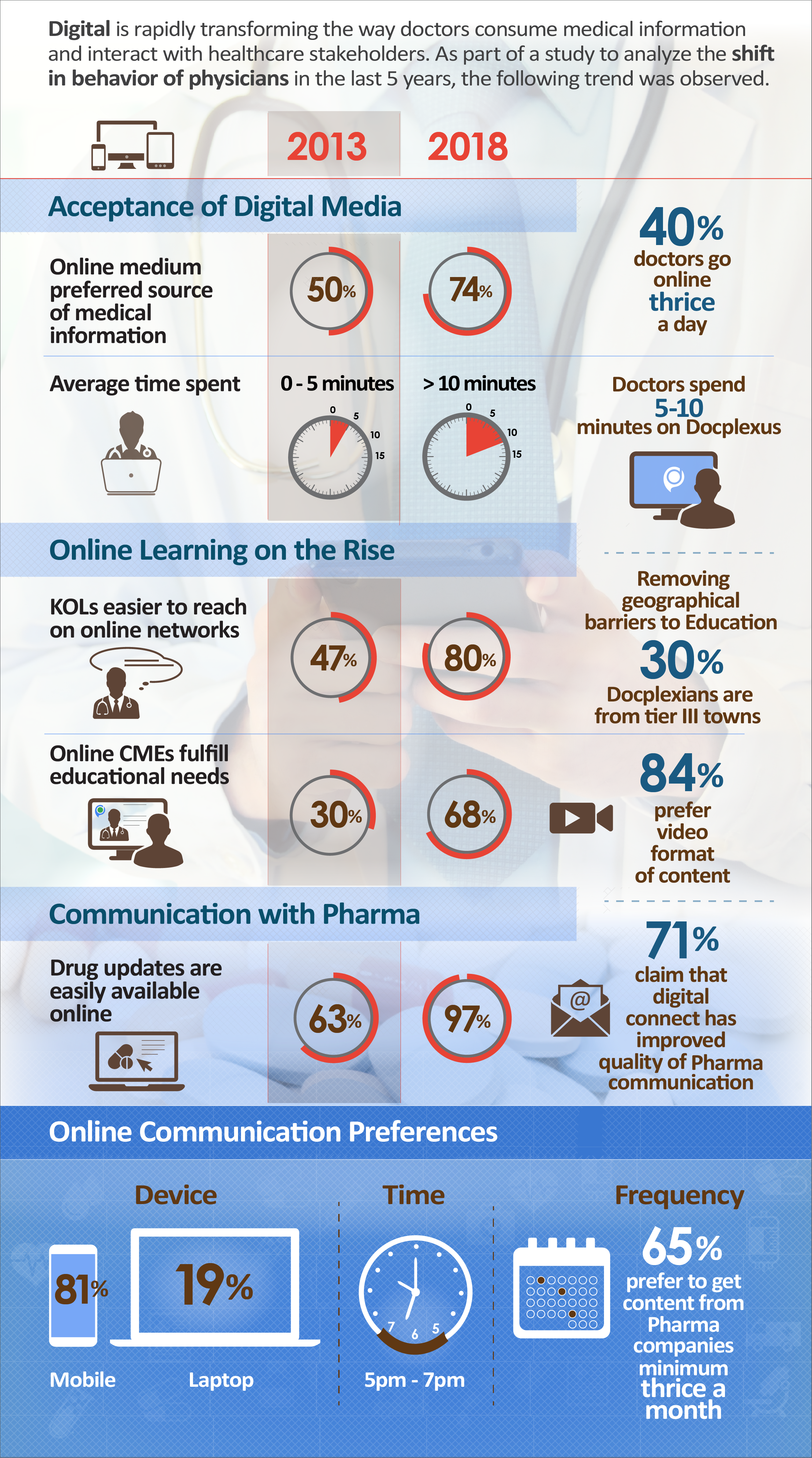 Infographic-OnlineBehaviourofDoctors-V3 without HF