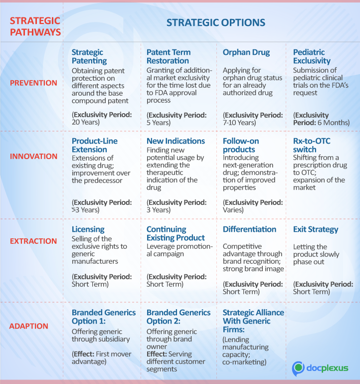 Strategic Pathways