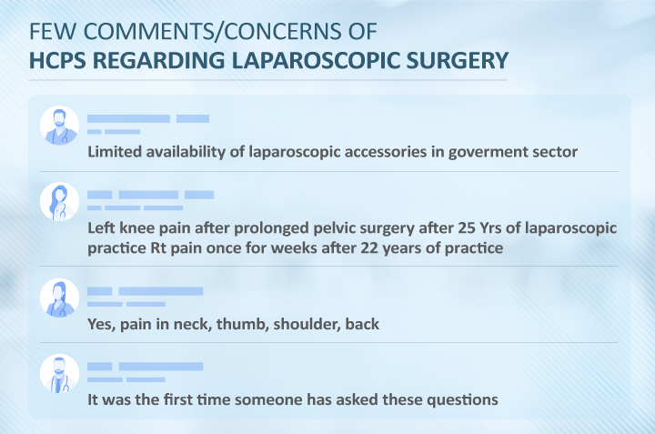 Doctors-Comments-Laparoscopic-Surgeries-Docplexus-Survey