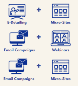 Channel-Combinations for HCP Marketing