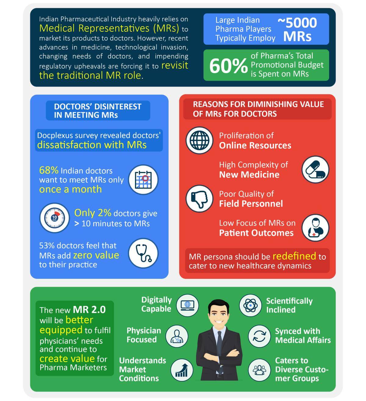 Infographics-Pharma-Medical-Reps