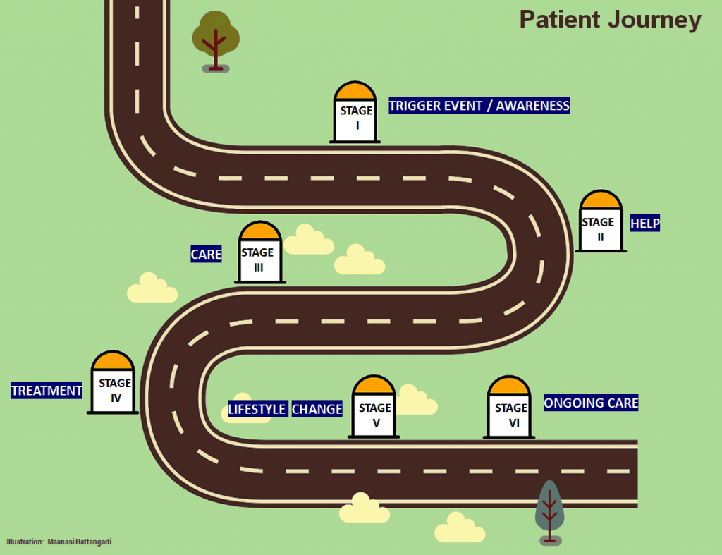 Patient-Journey