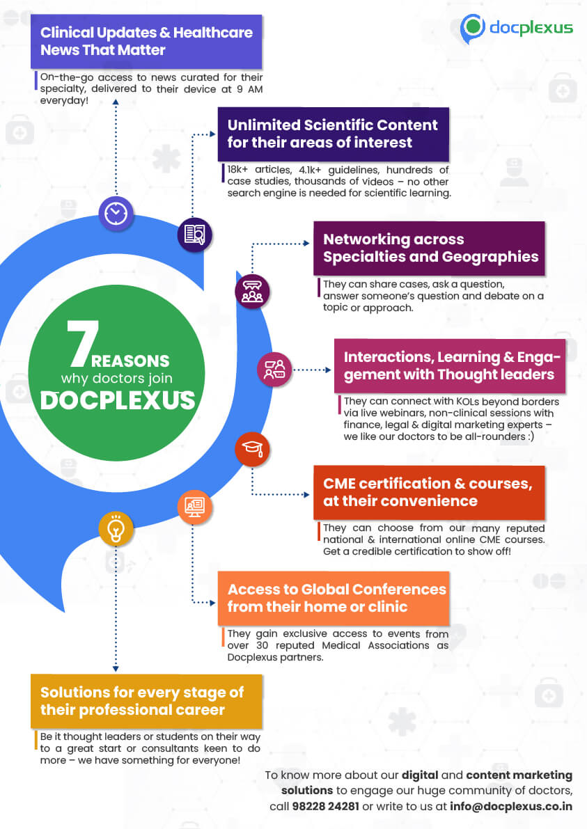 Reasons why Doctors joins digital community