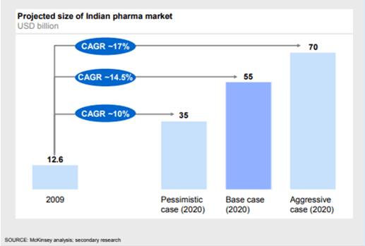Indian-pharma-market