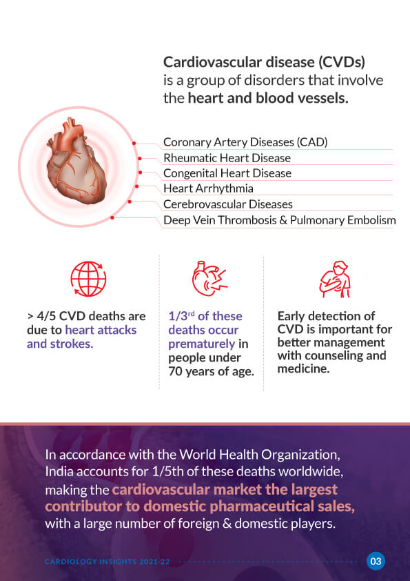 TA Insights Cardiology - Diseases details