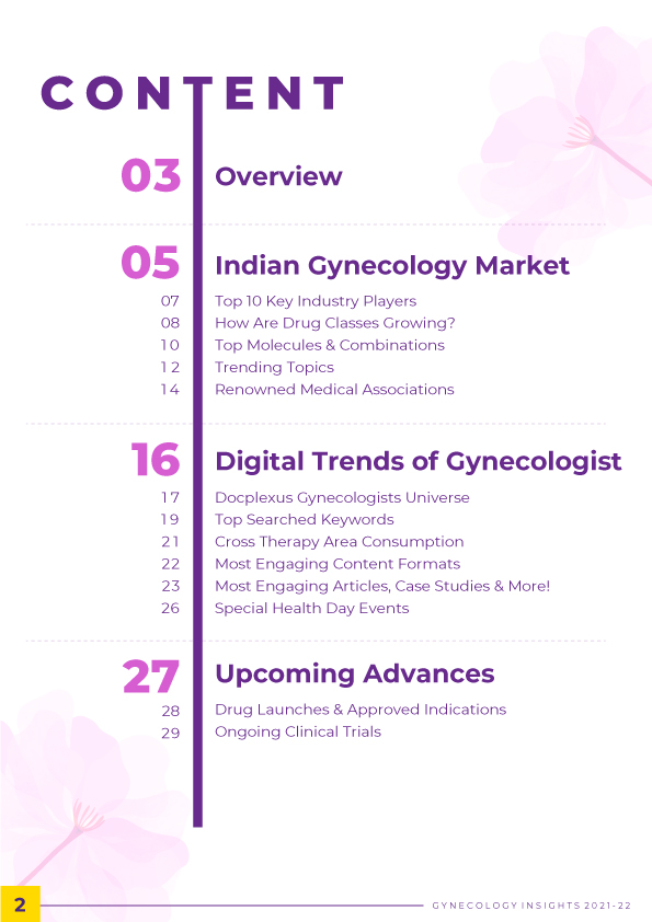 Insights-report-Gynecology-Content