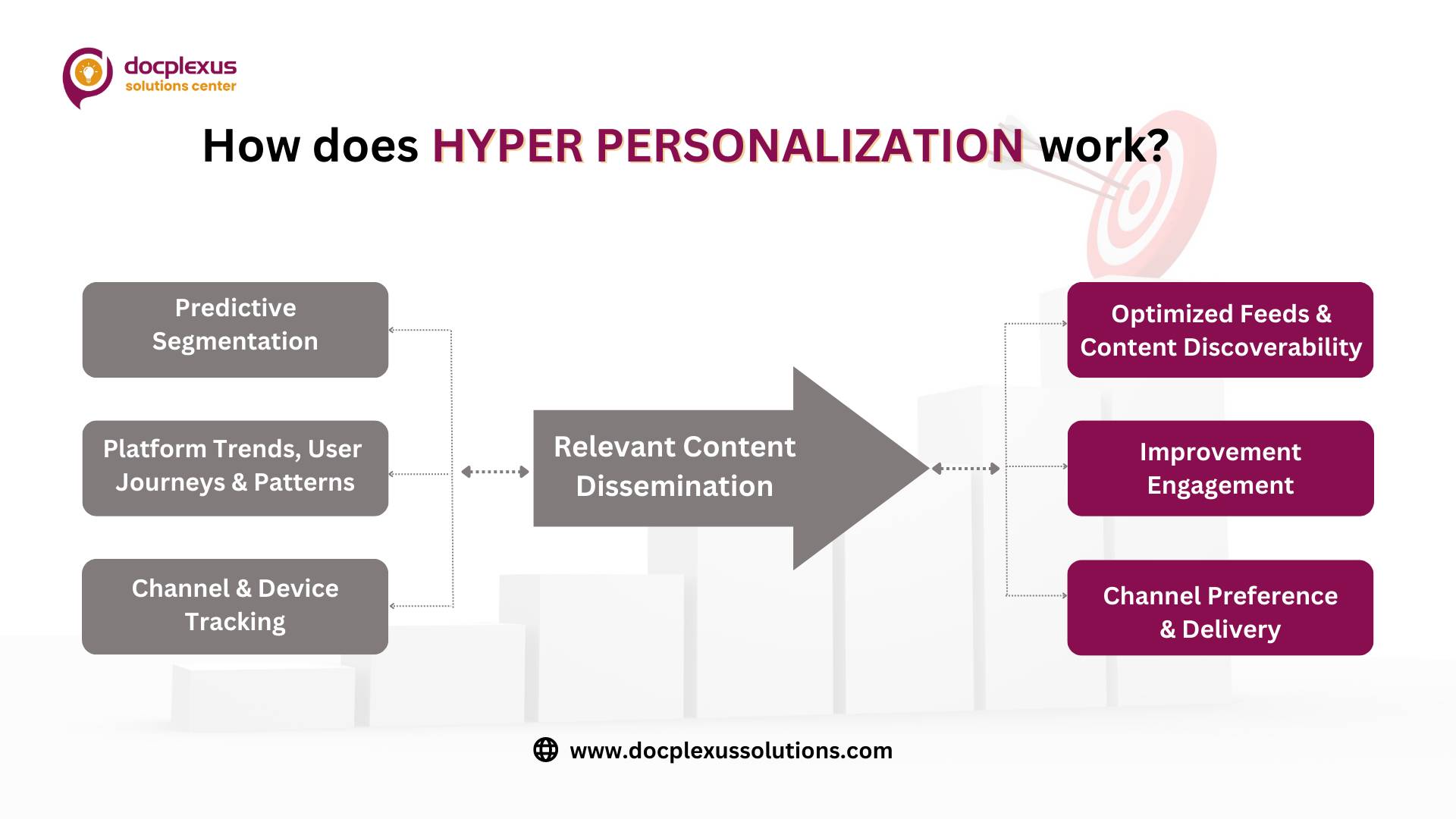 How Hyper personalisation work for HCPs